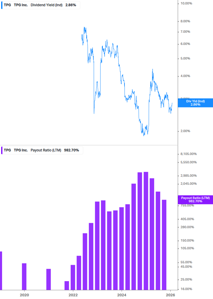 Dividend Safety Chart