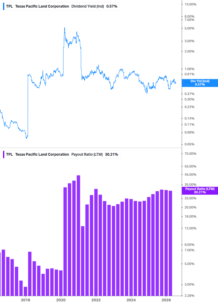 Dividend Safety Chart