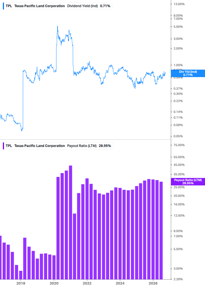 Dividend Safety Chart