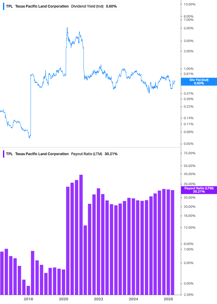 Dividend Safety Chart