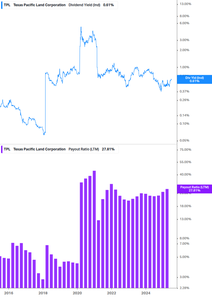 Dividend Safety Chart