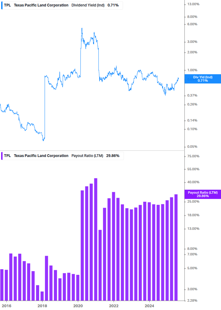 Dividend Safety Chart