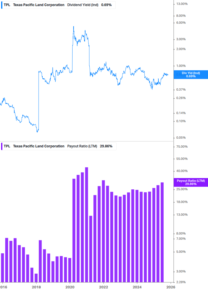 Dividend Safety Chart