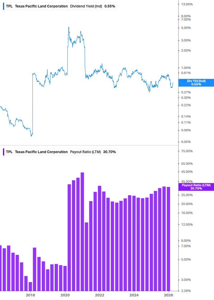 Dividend Safety Chart
