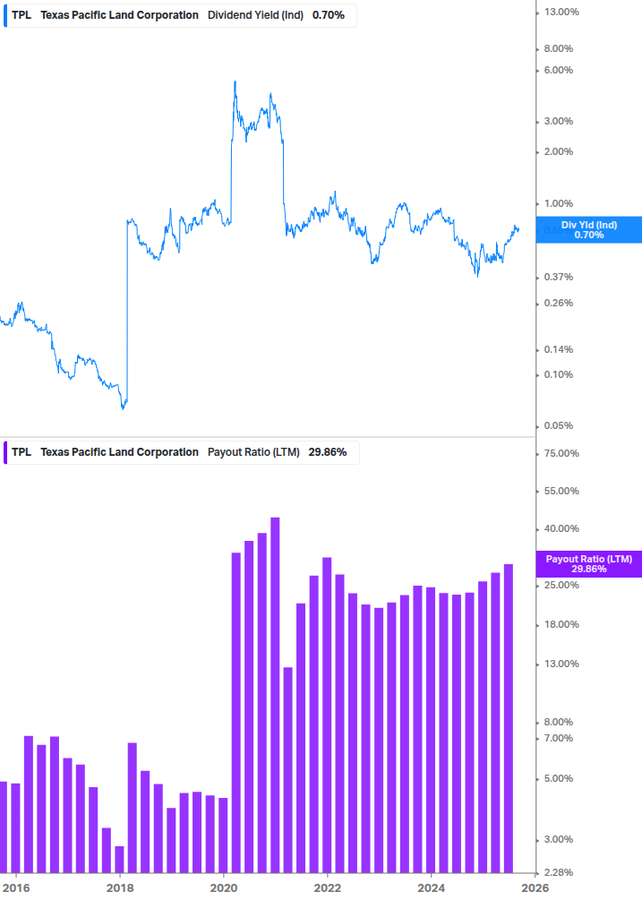 Dividend Safety Chart