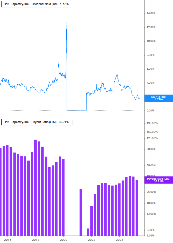 Dividend Safety Chart