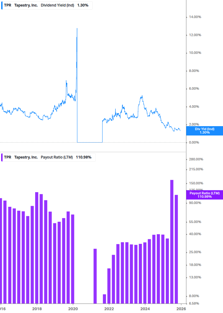 Dividend Safety Chart