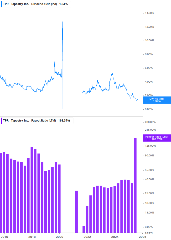 Dividend Safety Chart
