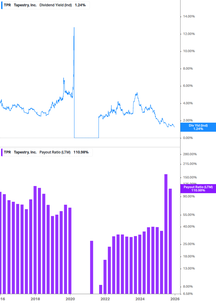 Dividend Safety Chart