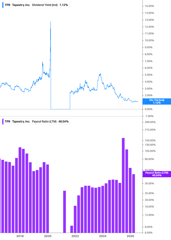 Dividend Safety Chart