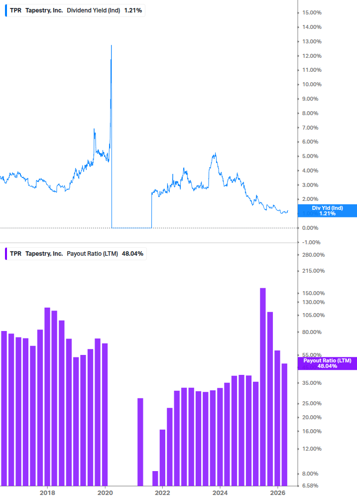 Dividend Safety Chart