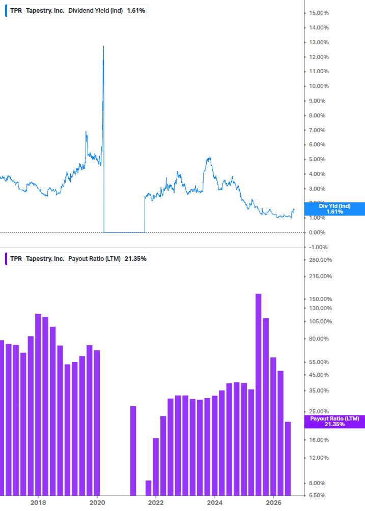 Dividend Safety Chart