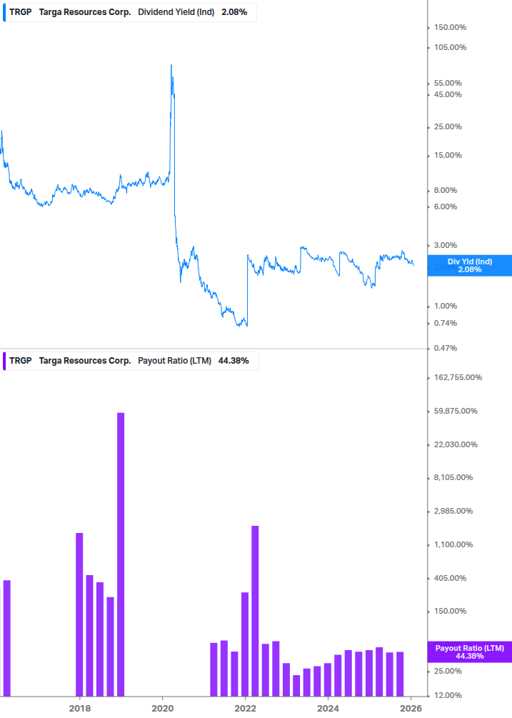 Dividend Safety Chart