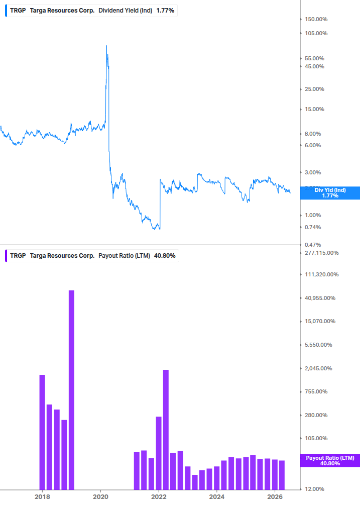 Dividend Safety Chart