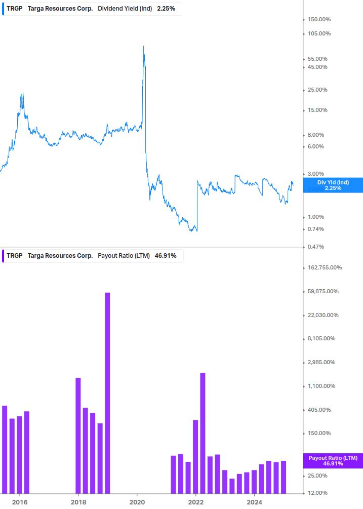 Dividend Safety Chart
