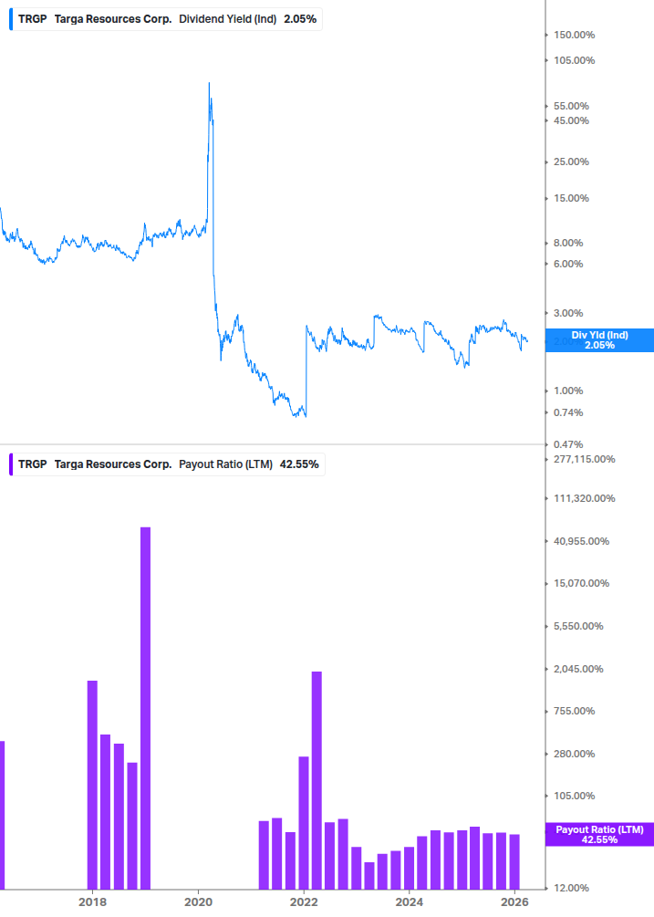 Dividend Safety Chart