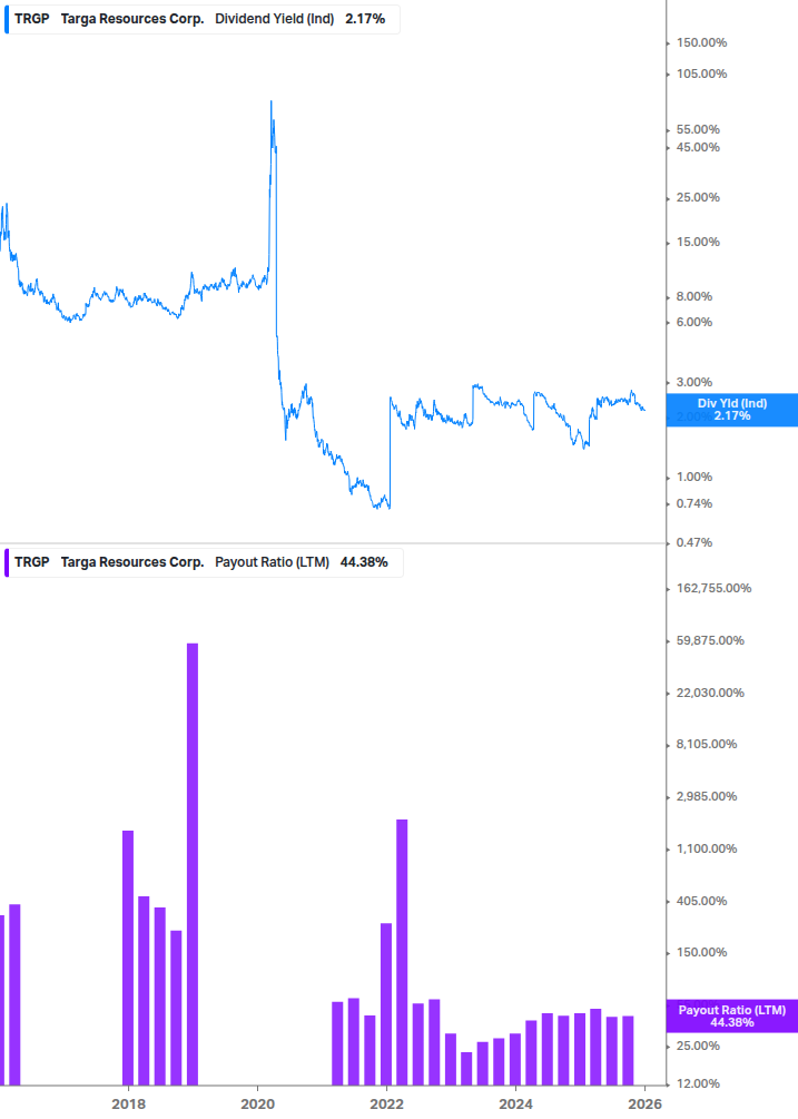Dividend Safety Chart