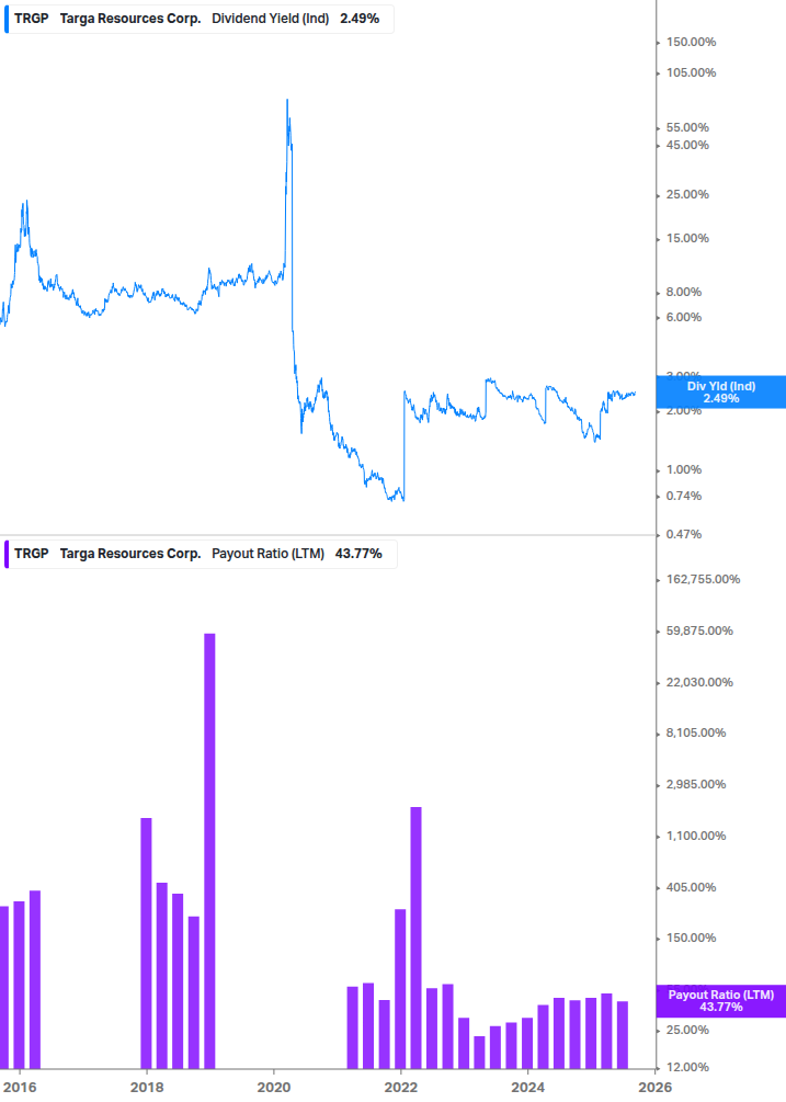 Dividend Safety Chart