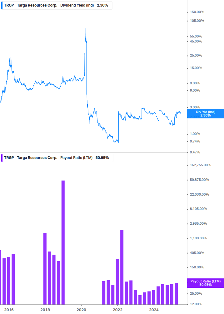 Dividend Safety Chart