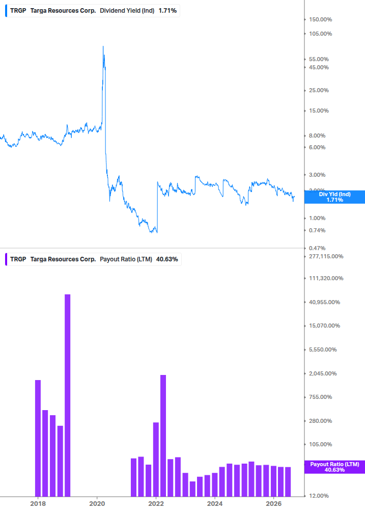 Dividend Safety Chart