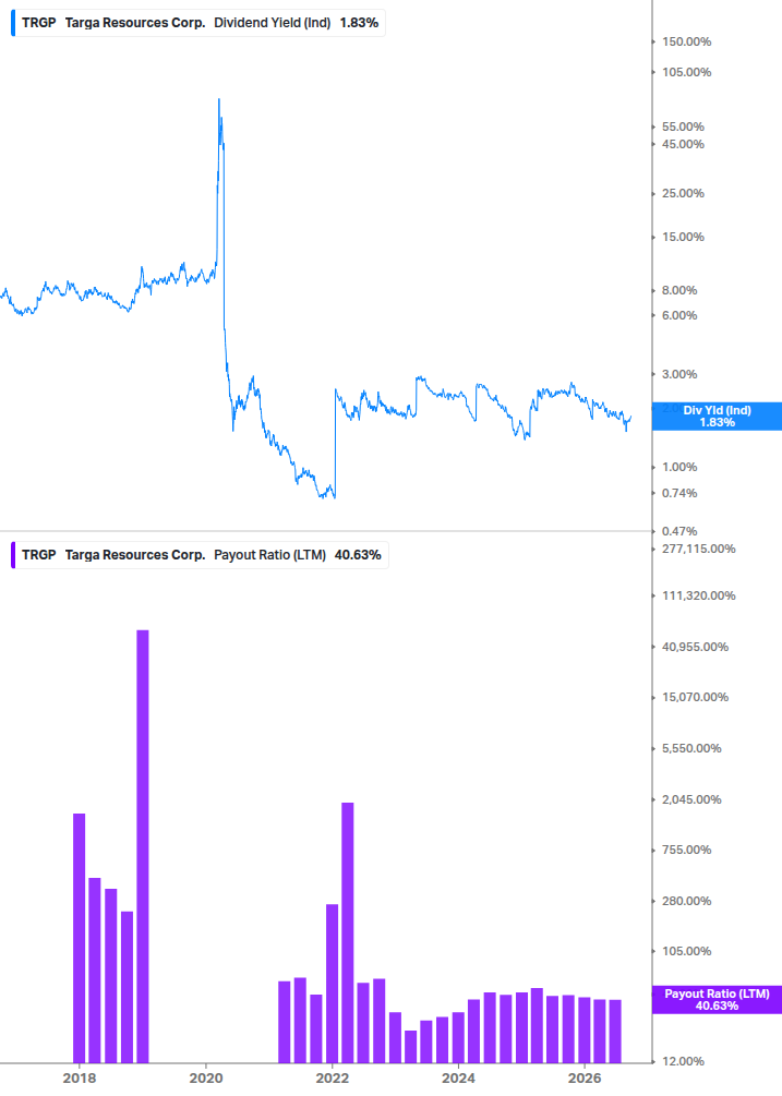 Dividend Safety Chart
