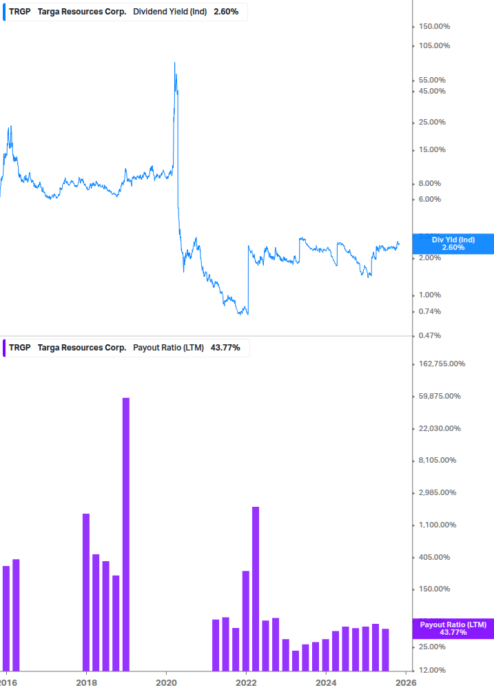 Dividend Safety Chart