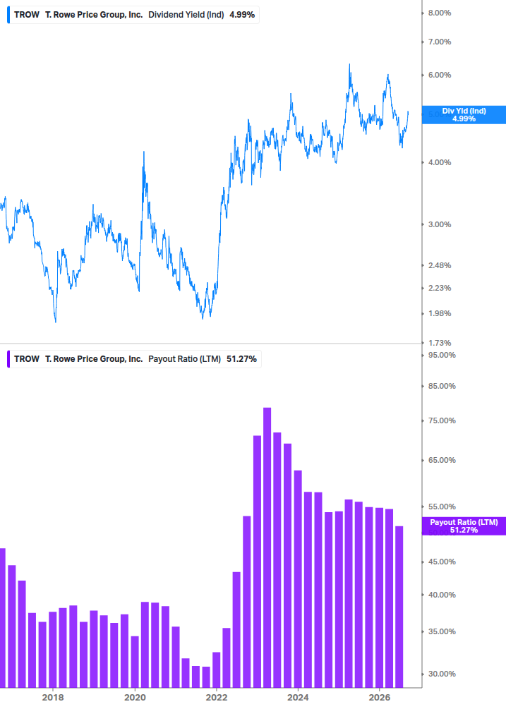 Dividend Safety Chart