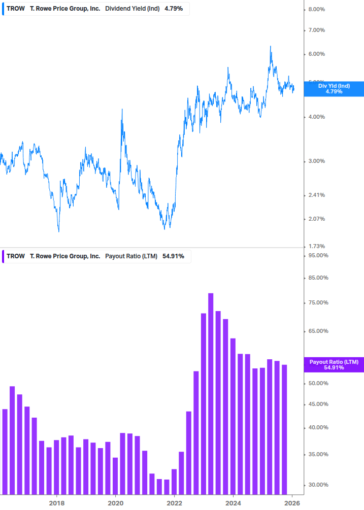 Dividend Safety Chart