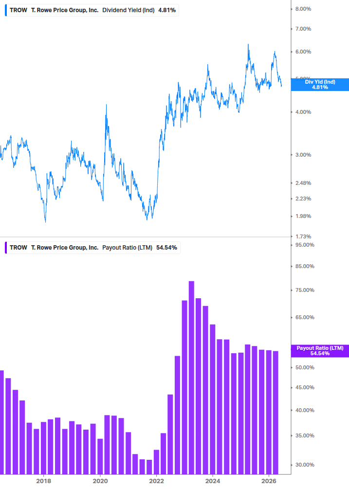 Dividend Safety Chart