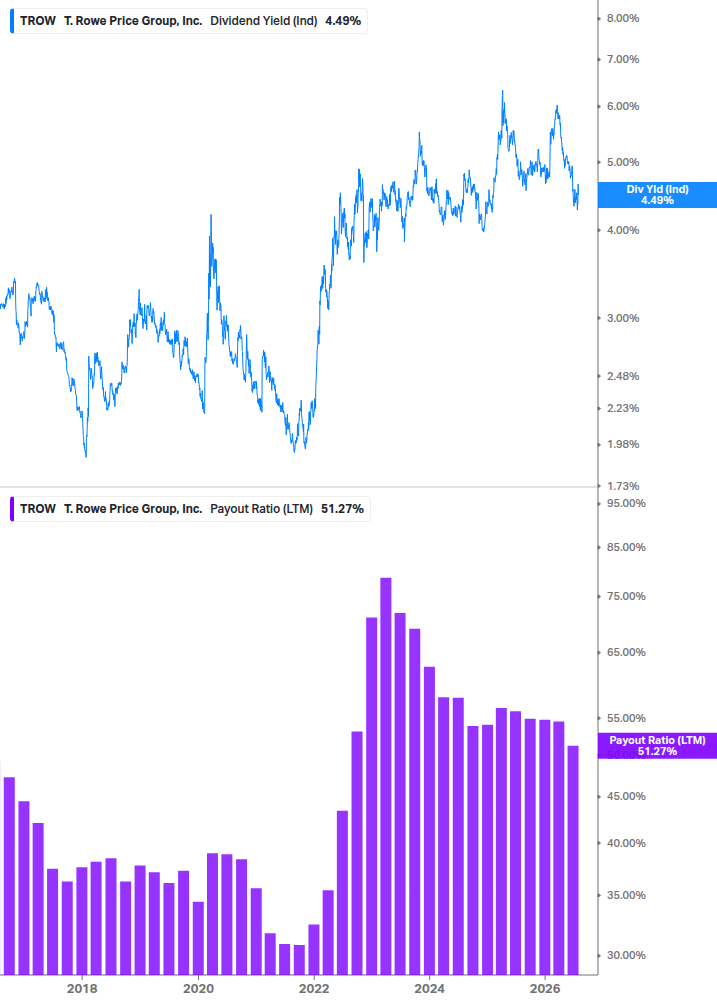 Dividend Safety Chart