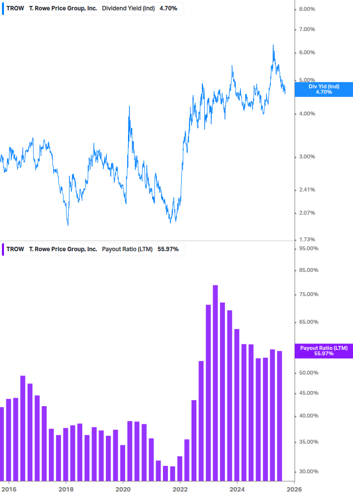 Dividend Safety Chart