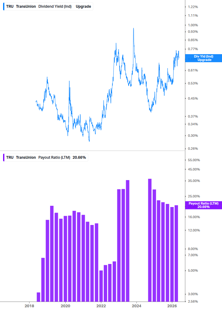 Dividend Safety Chart