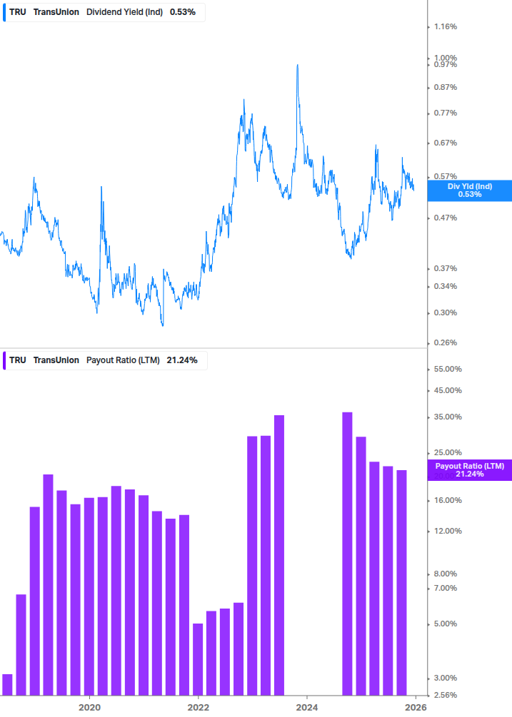 Dividend Safety Chart