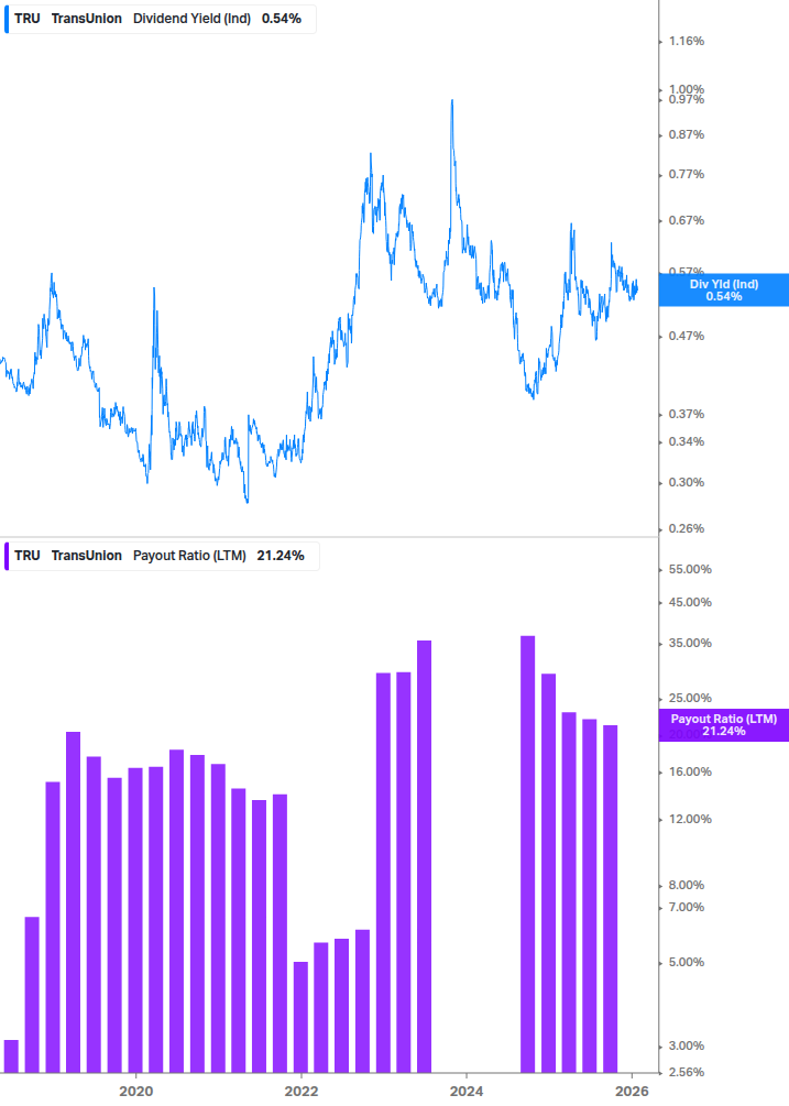 Dividend Safety Chart