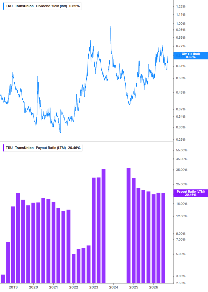 Dividend Safety Chart