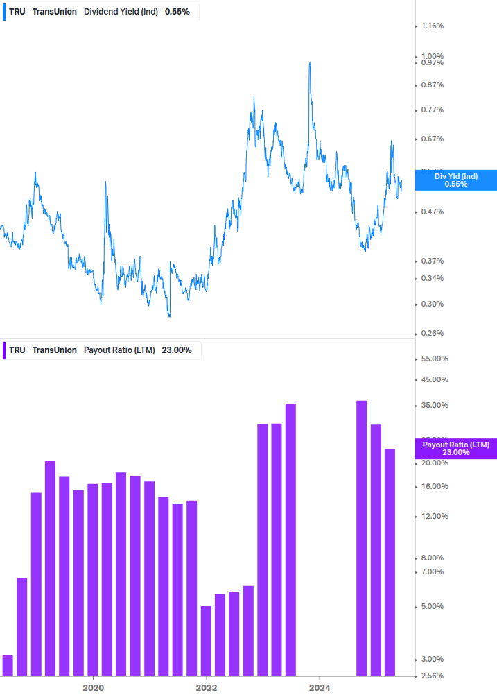 Dividend Safety Chart