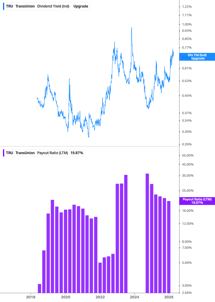 Dividend Safety Chart