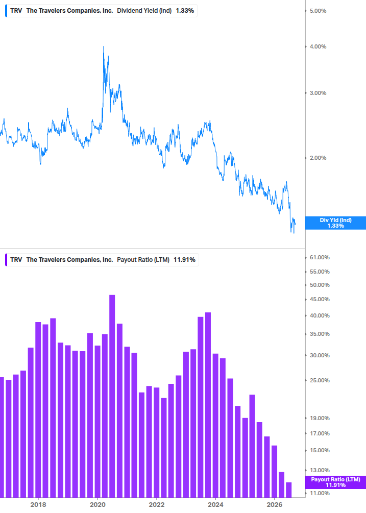 Dividend Safety Chart