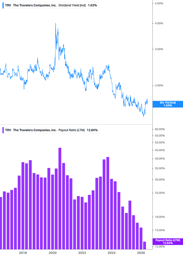 Dividend Safety Chart