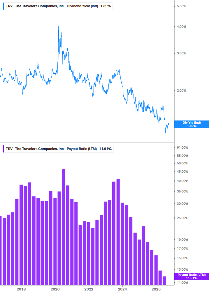 Dividend Safety Chart