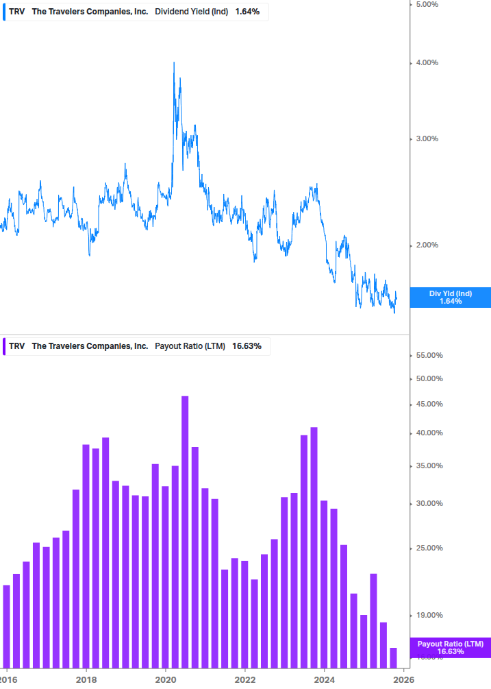 Dividend Safety Chart