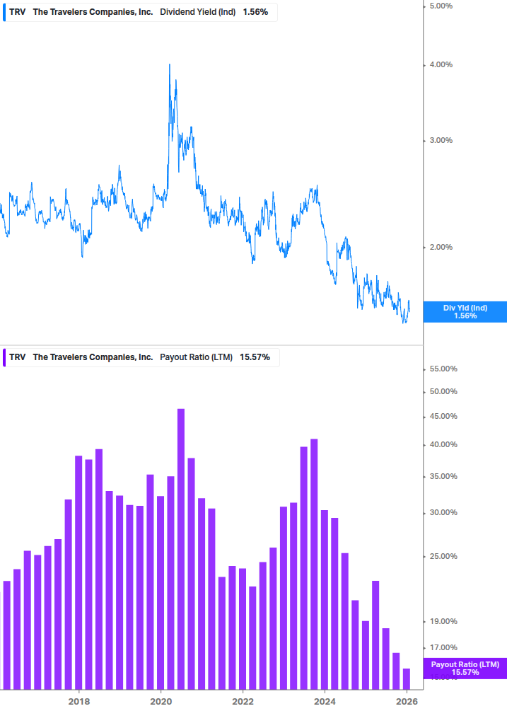 Dividend Safety Chart