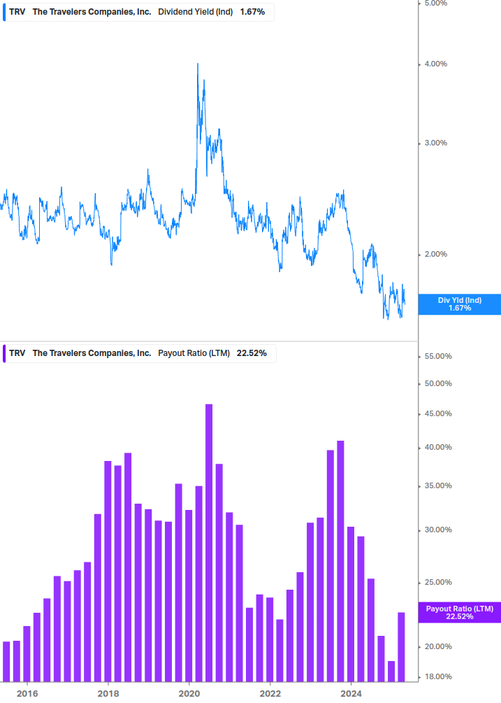 Dividend Safety Chart