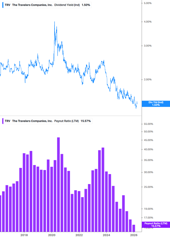 Dividend Safety Chart