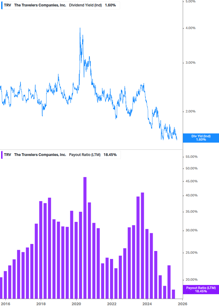 Dividend Safety Chart