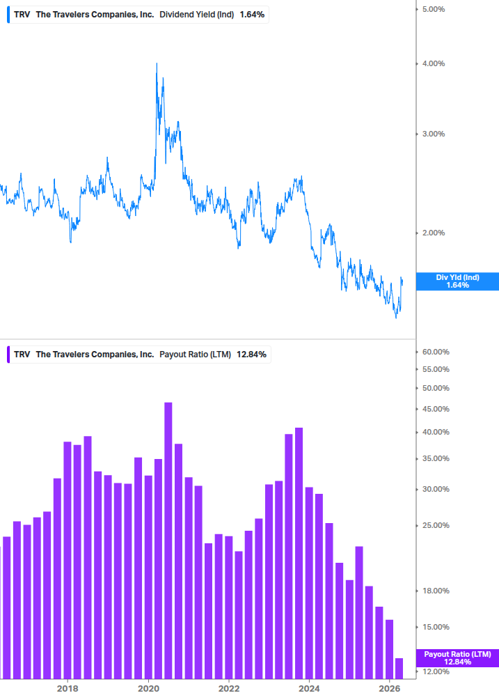 Dividend Safety Chart