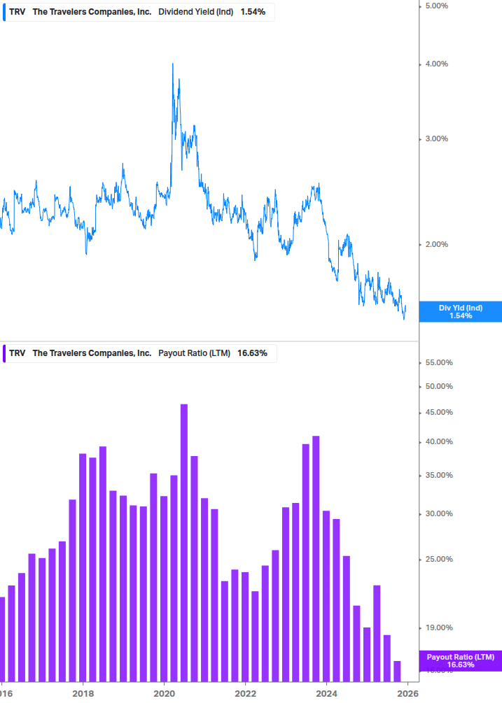 Dividend Safety Chart