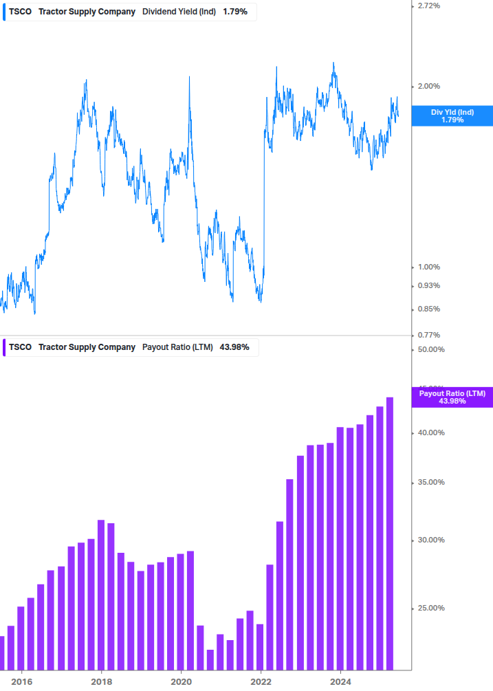 Dividend Safety Chart