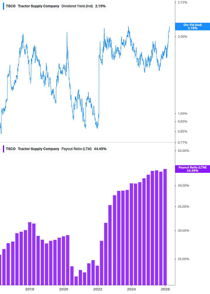 Dividend Safety Chart