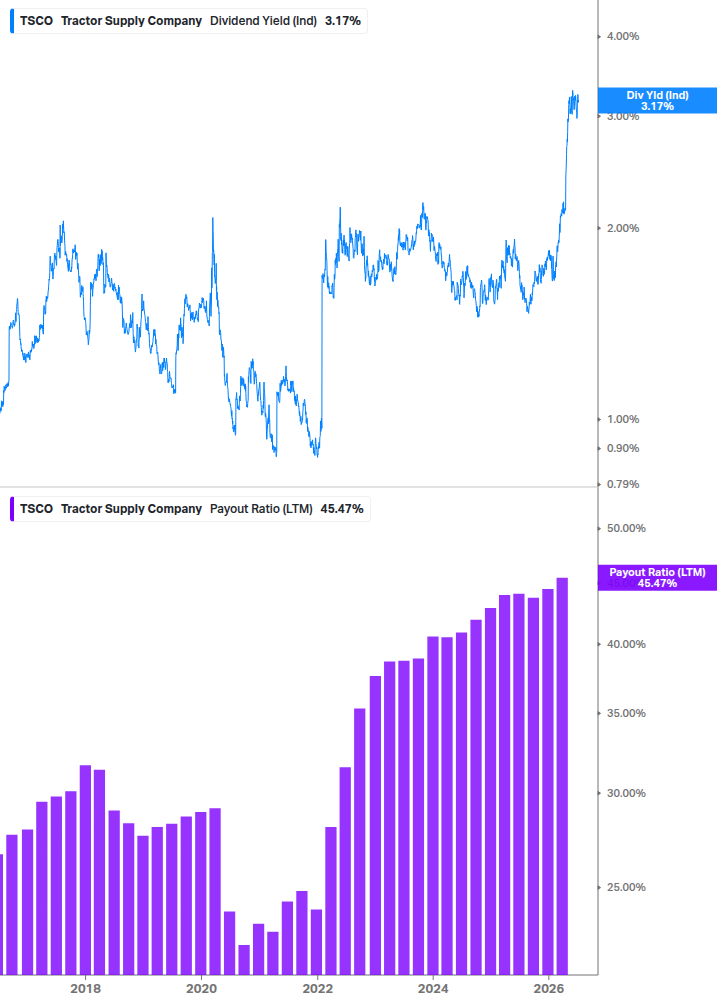 Dividend Safety Chart